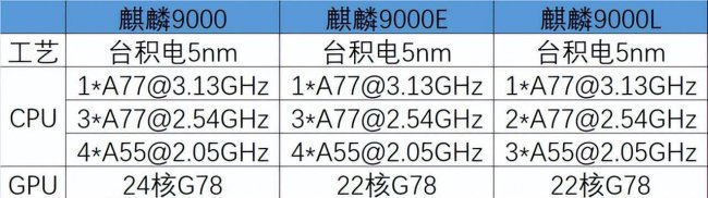 华为最新款手机是哪部