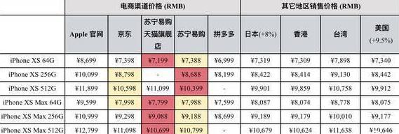 iphone的优点有哪些
