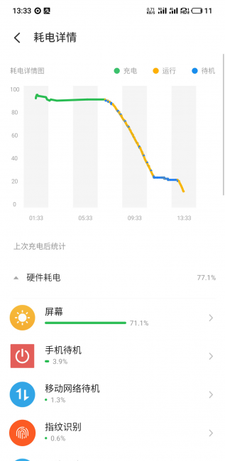 魅族18 pro续航怎么样