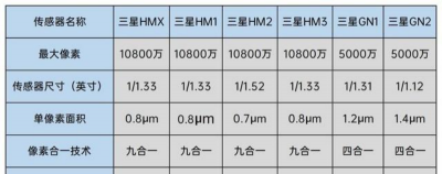 小米mix4后置摄像头参数是多少 详解mix4详细参数配置