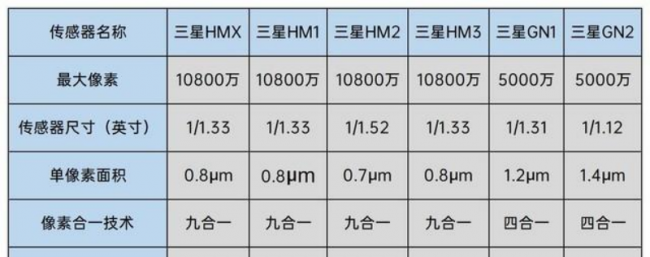 小米mix4后置摄像头参数是多少
