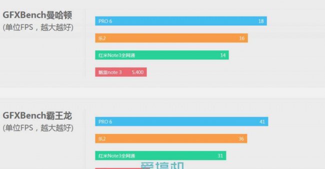 乐视2手机电池型号是多少