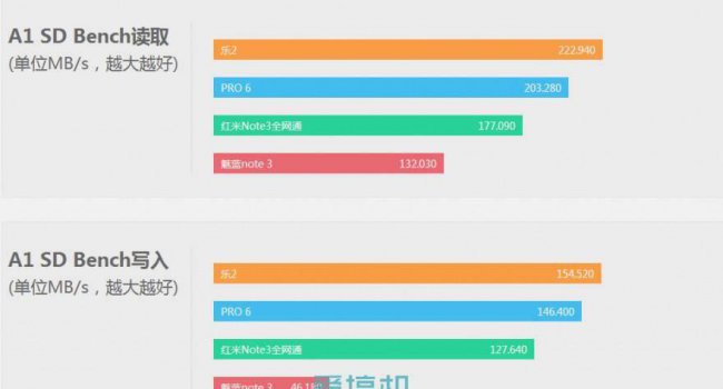 乐视2手机电池型号是多少