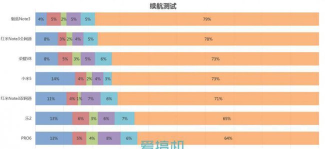 乐视2手机电池型号是多少