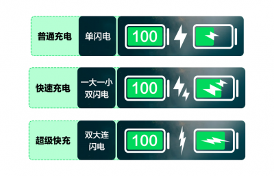 手机突然充电很慢是怎么解决 手机充电变慢了恢复方法