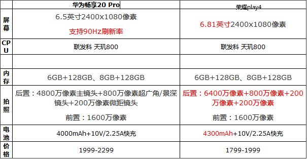 华为畅享20pro性价比高不高