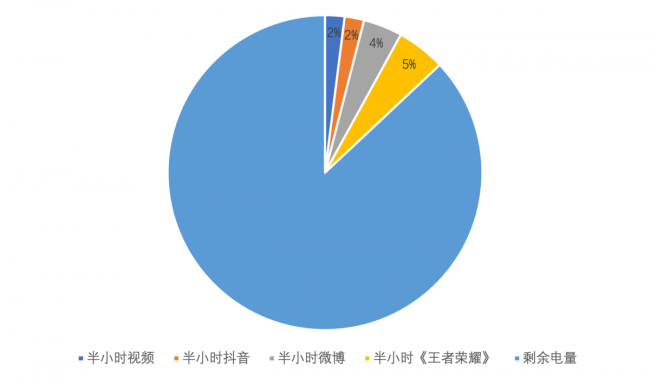 最轻薄的旗舰手机有哪些