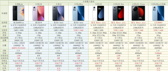 小米手机redmi是什么档次