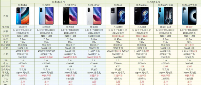小米手机redmi是什么档次