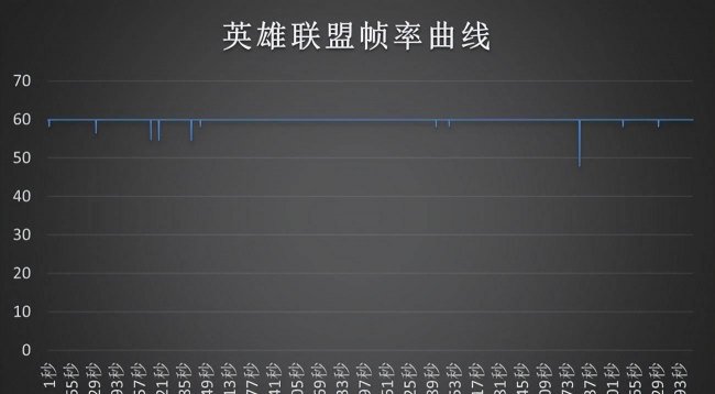 三星手机性能模式怎么开启