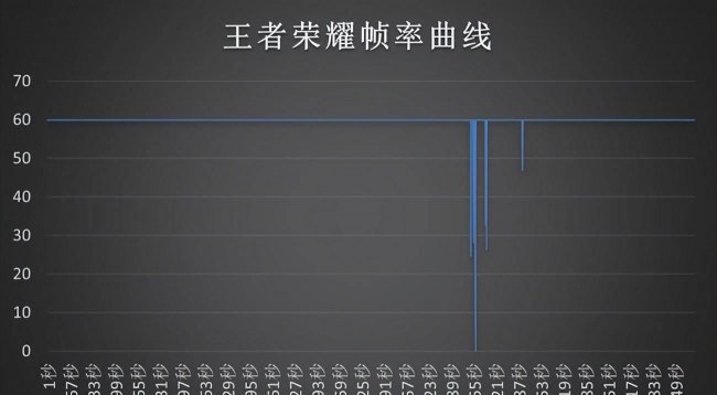 三星手机性能模式怎么开启