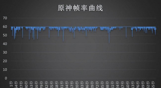 三星手机性能模式怎么开启