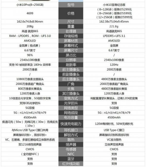 小米10至尊详细参数配置