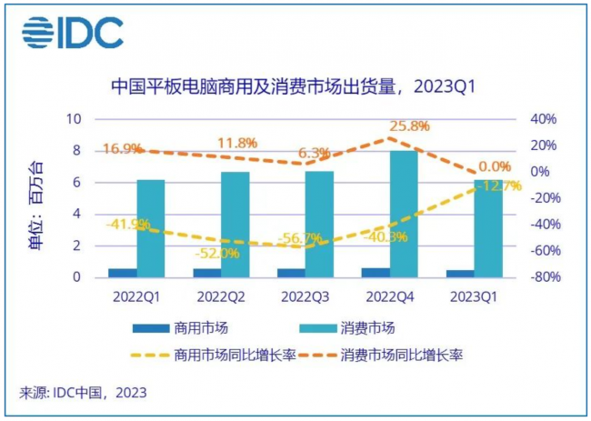 最新中国平板电脑销量排行榜