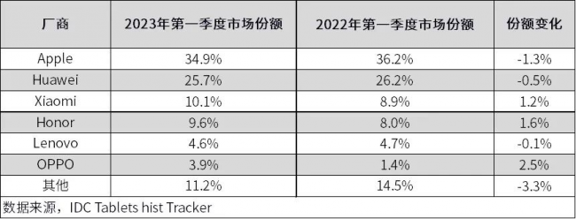 最新中国平板电脑销量排行榜