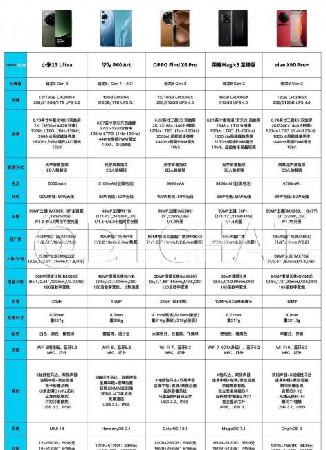 2023年手机像素排行榜前十名
