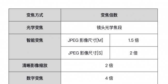 索尼a7m2相机设置教程