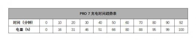 魅族pro7原装充电器参数是多少