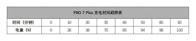 魅族pro7原装充电器参数是多少