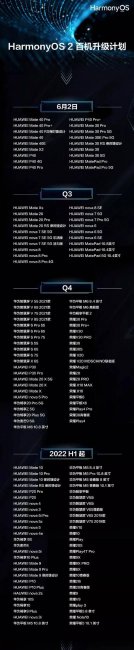华为鸿蒙系统怎么升级nova5版本
