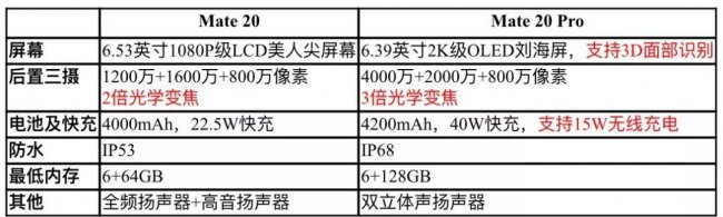 mate20pro和ud区别哪个好