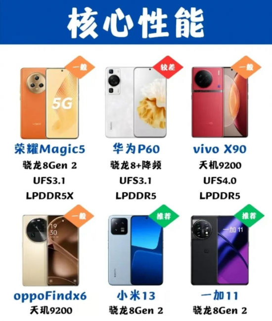 手机品牌对比分析报告