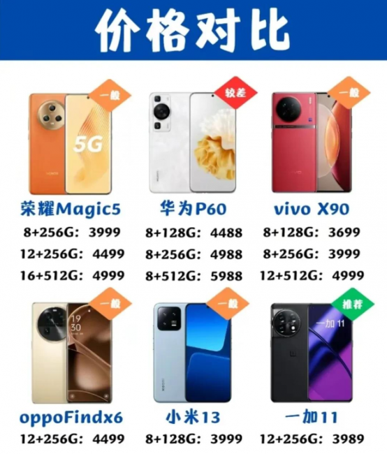 手机品牌对比分析报告