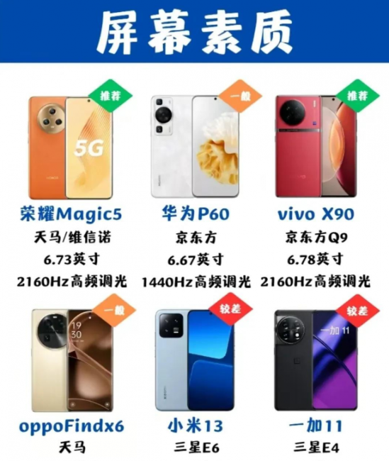 手机品牌对比分析报告