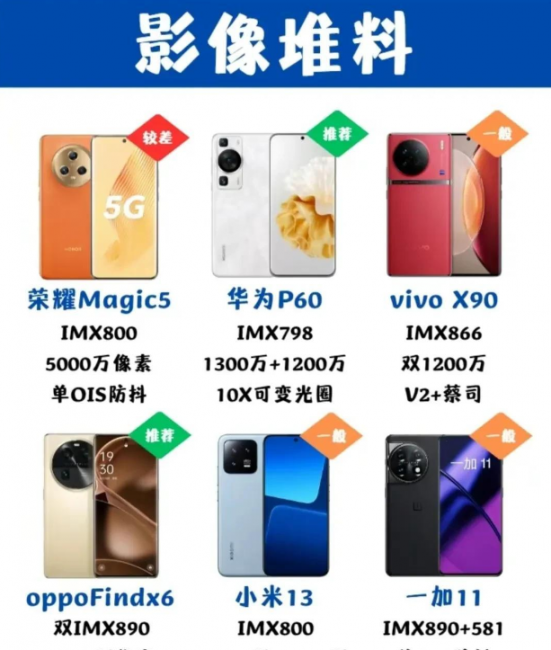 手机品牌对比分析报告