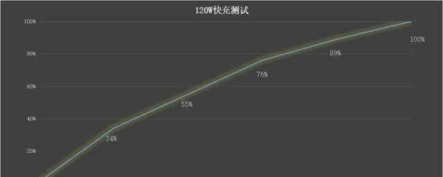 千元智能机性价比排行