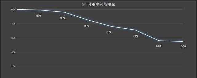 千元智能机性价比排行