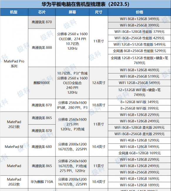 2023年平板性价比高的哪一款