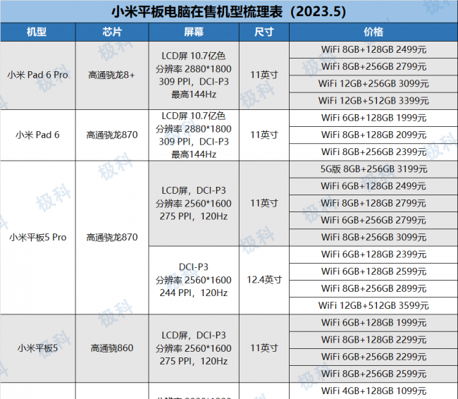 2023年平板性价比高的哪一款
