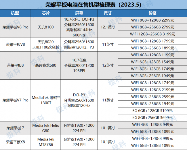 2023年平板性价比高的哪一款