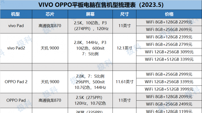 2023年平板性价比高的哪一款