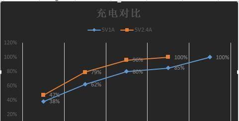 苹果6s充电器什么型号好