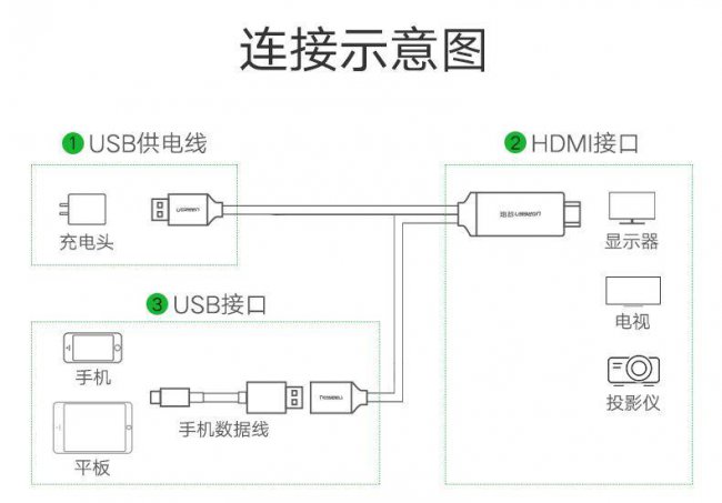 华为投屏到电视机上怎么设置