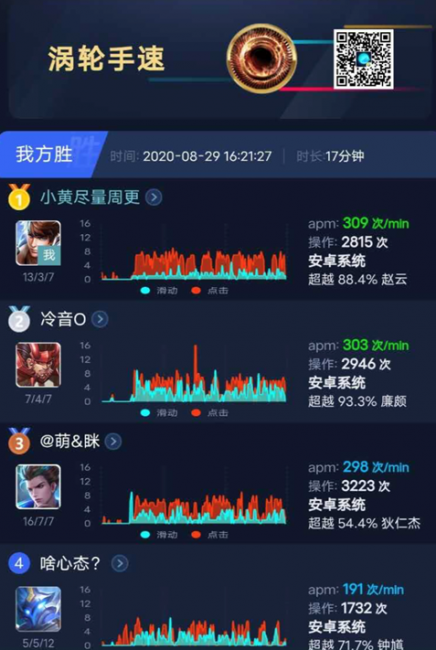 vivos7测评对比