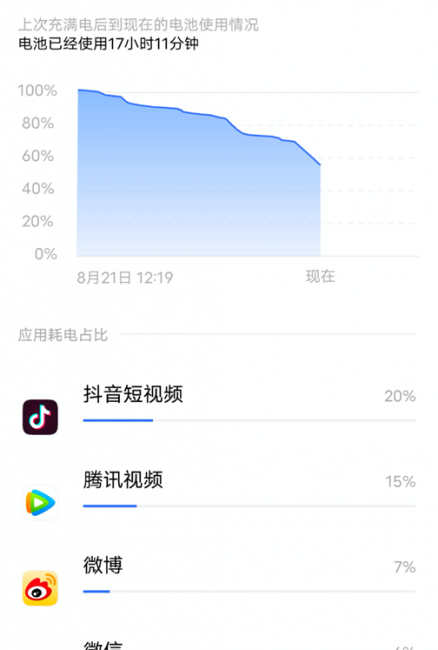 vivos7测评对比