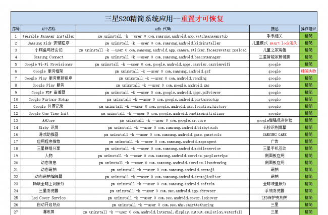 三星手机省电技巧有哪些