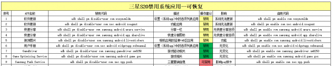 三星手机省电技巧有哪些