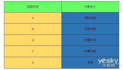 三星打印机型号怎么看 有关老款三星打印机型号查看