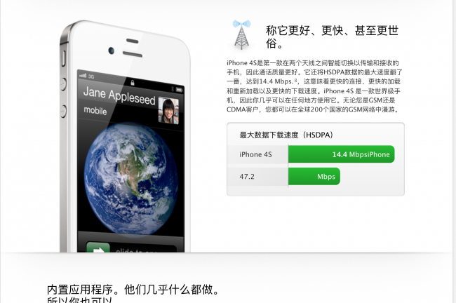 iphone4s功能介绍