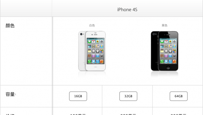iphone4s功能介绍