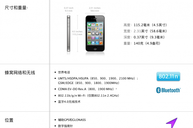 iphone4s功能介绍