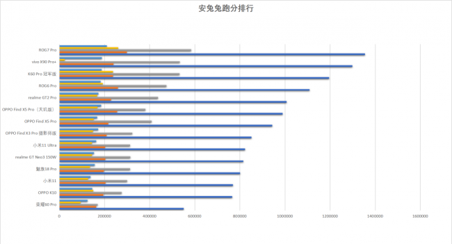 华硕rog手机评测