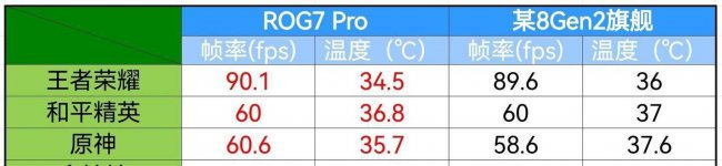 华硕rog手机评测