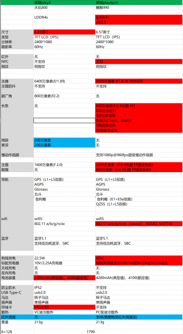 荣耀play4pro屏幕刷新率是多少赫兹