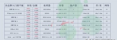 2023年平板电脑排名 目前屏幕素质最好的平板