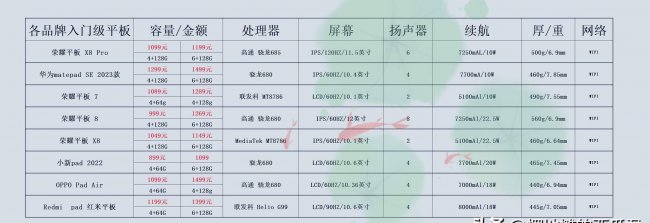 2023年平板电脑排名